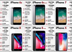 Image result for iPhone Price List South Africa