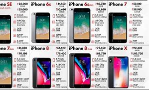 Image result for Images of iPhone and Their Names