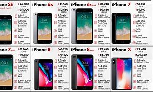 Image result for iPhone X Series List