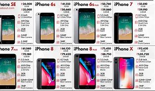 Image result for iPhone Mobile Prices List