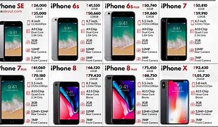 Image result for iPhone New Model Price in India