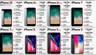 Image result for iPhone SE 1. Launch Price