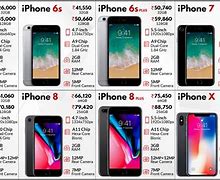 Image result for iPhone Series