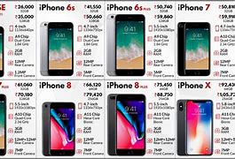 Image result for iPhone All Model Price in India