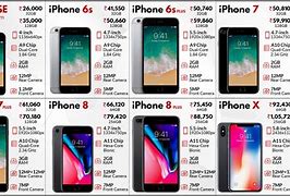Image result for Products iPhone Series