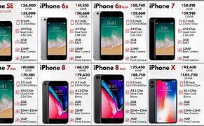 Image result for iPhone Series Product