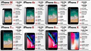 Image result for iPhone All Series List with Price