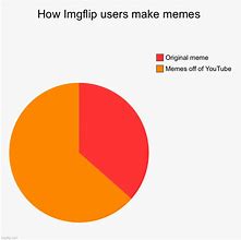 Image result for Fabricate Memes