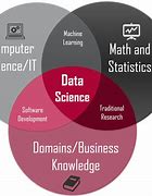 Image result for Data Scientist Tools