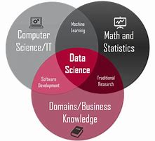 Image result for What Math Is Needed for Business Major