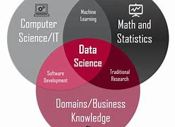 Image result for Data Science Architecture