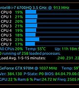 Image result for ram explained simply