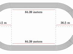 Image result for 200 Meters Distance