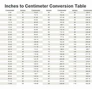 Image result for What Is 50 Square Centimeters