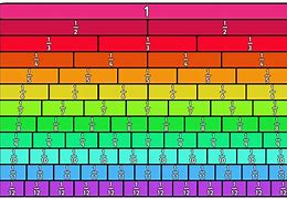 Image result for Fraction Chart Up to 1000