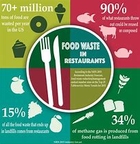 Image result for Local Food Infographic