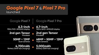 Image result for Google Pixel 7 Camera Band Dimensions