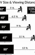 Image result for TV Set Sizes