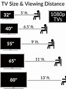 Image result for 32 Inch and 48 Inch TV