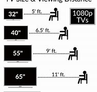 Image result for How to Determine TV Size for Room