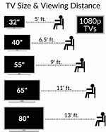Image result for The Second Largest TV Size