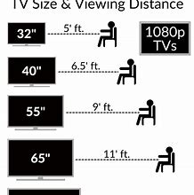 Image result for TV Sizes in Living Room