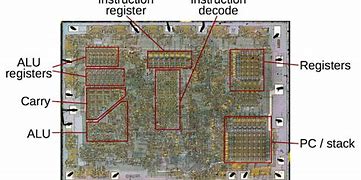 Image result for Intel 8008 Microprocessor