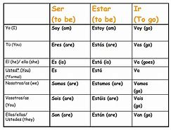 Image result for Forms of Ser Spanish Chart