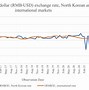 Image result for North Korea Economy System