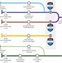Image result for Azure Road Map Certification Data Science