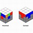 Image result for Steps to Solve Rubik's Cube
