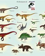 Image result for All Dinosaurs in Jurassic Park Novel