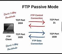 Image result for Passive FTP