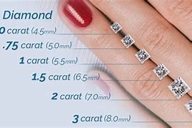 Image result for Princess Cut Diamond Size Comparison
