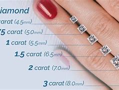 Image result for Princess Cut Diamond Chart