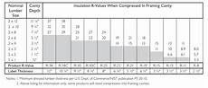 Is Compressed Fiberglass Insulation Really So Bad