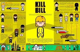 Image result for Kill Bill Figures