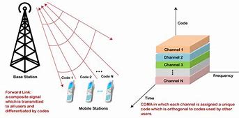 Image result for CDMA vs GSM Coverage Map