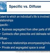 Image result for Specific vs Diffuse