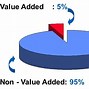 Image result for Manufacturing Process Flow Lean