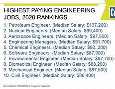 Image result for Best Engineering Jobs