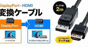 Image result for Foxconn HDMI Cables