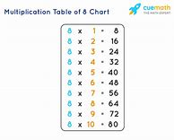 Image result for Table De 8