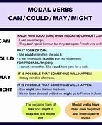 Image result for Can and Should Do
