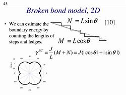 Image result for Broken Bond Model