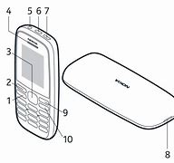 Image result for Nokia Metro PCS Phones