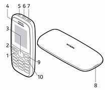 Image result for The Indistructable Nokia