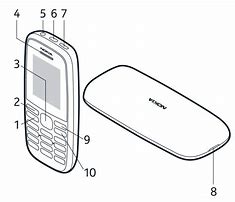 Image result for Nokia Ontgrendelen Code