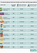 Image result for Fista Calories
