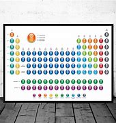 Image result for Decorative Periodic Table
